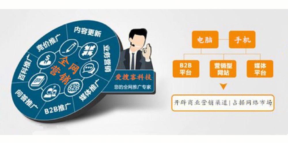 学不会这些，难道全网营销真的会白费力气吗？