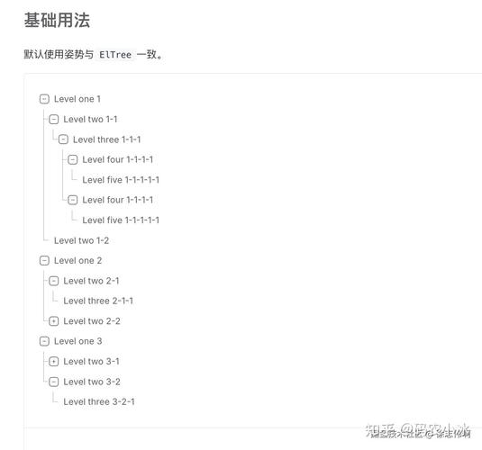 如何实现Element-ui的el-tree组件自定义增删改操作及局部刷新？