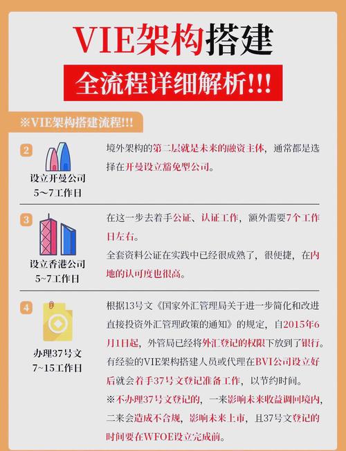 YII框架有哪些实用技巧可以总结分享？