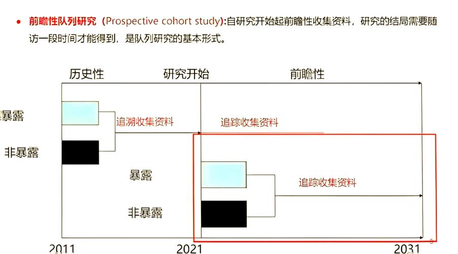 PHP在处理高并发时，有哪些队列优化策略值得深入研究？