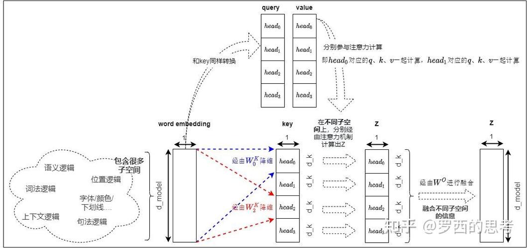如何从tensorflow.keras.layers导入MultiHeadAttention模块？