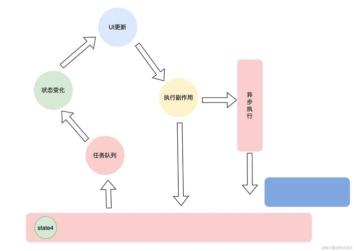 React中如何中断map循环执行？