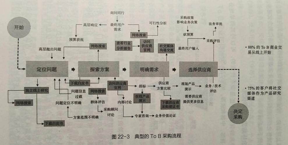 如何详细解析ToB项目中业务公共组件的沉淀方法？
