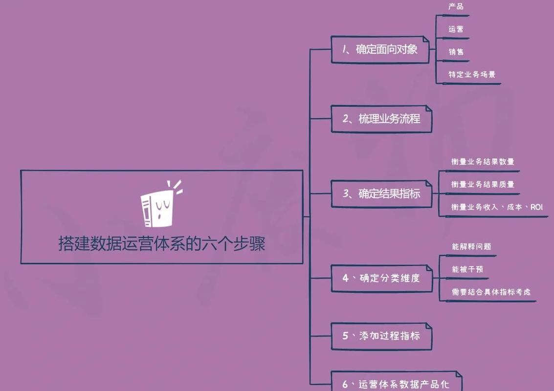 如何通过数据驱动实现精准选款，进而高效运营？
