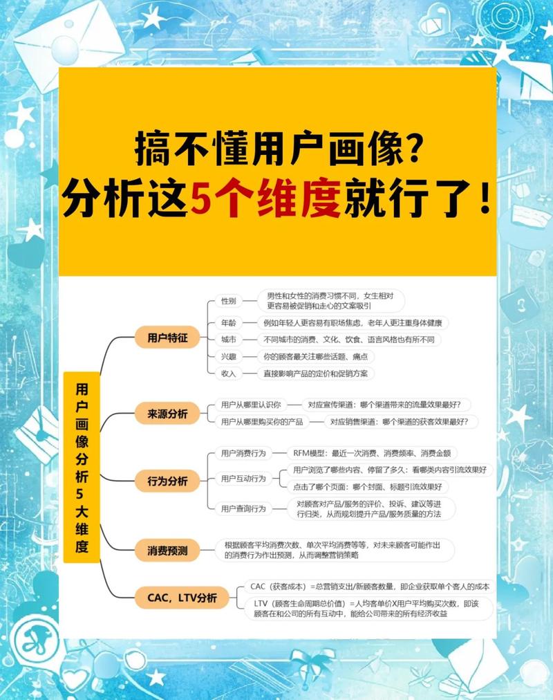 如何精准定位并高效触达我的目标用户群体？