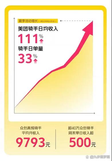 Vue实战教程中如何制作类似肯德基宅急送App？