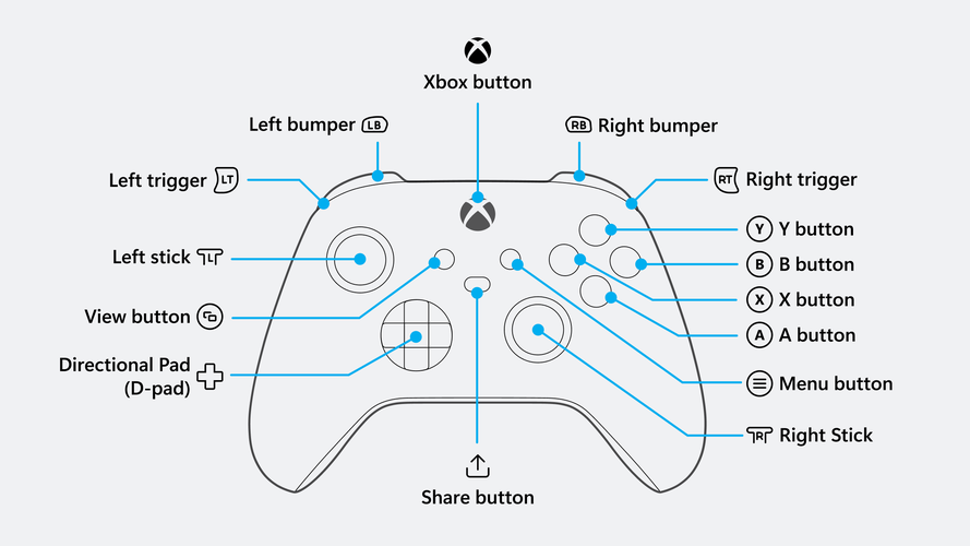 如何在线同步 Xbox 控制器与配件使用？