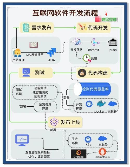 如何通过PHP技术实现物联网设备开发与应用？