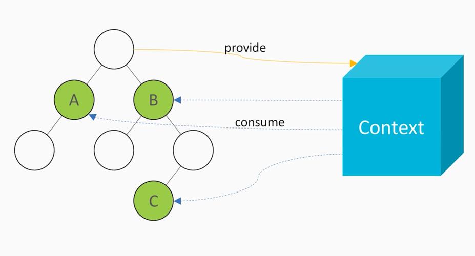 如何通过四重奏教程优化React Context使用示例？