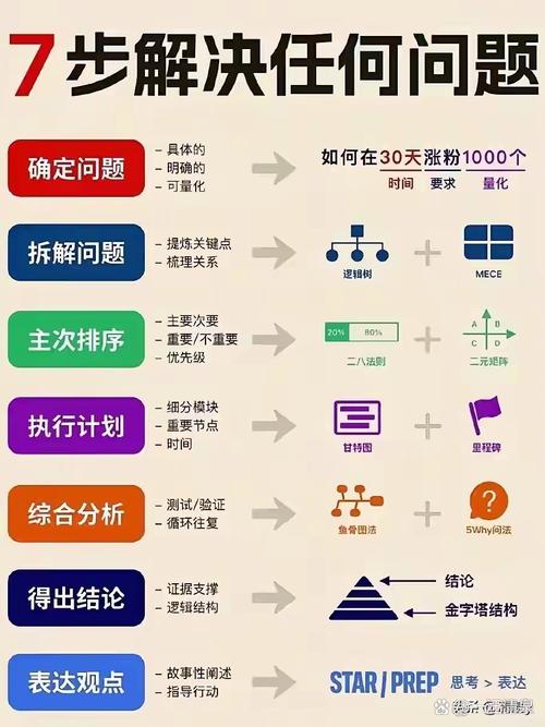 dedecms在php7环境下常见问题如何解决？