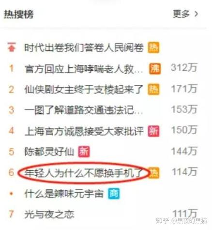 月入过万，有哪些暴利CPS项目值得尝试？