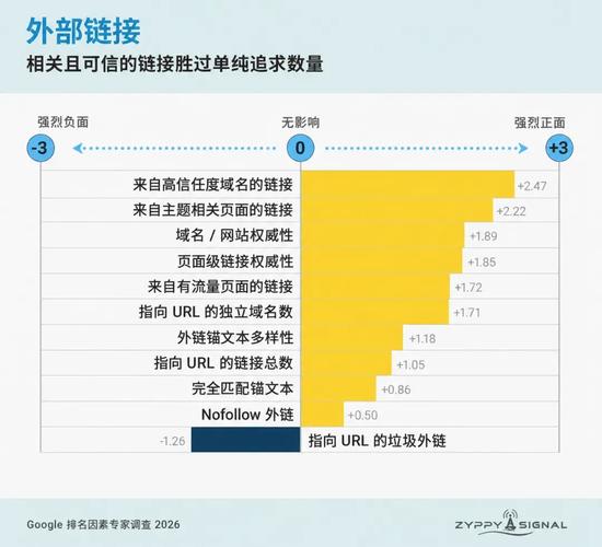 谷歌SEO中，插件和重定向哪个因素对排名影响更大？