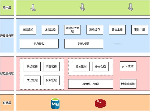 Vue如何配置WebSocket实现高效群聊功能？