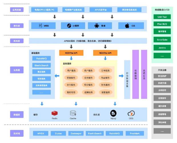 如何通过PHP与CGI技术构建高效的电子商务平台？