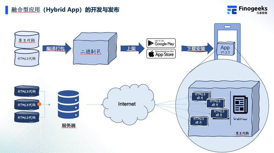 如何利用Python和Cordova技术开发跨平台混合移动应用？