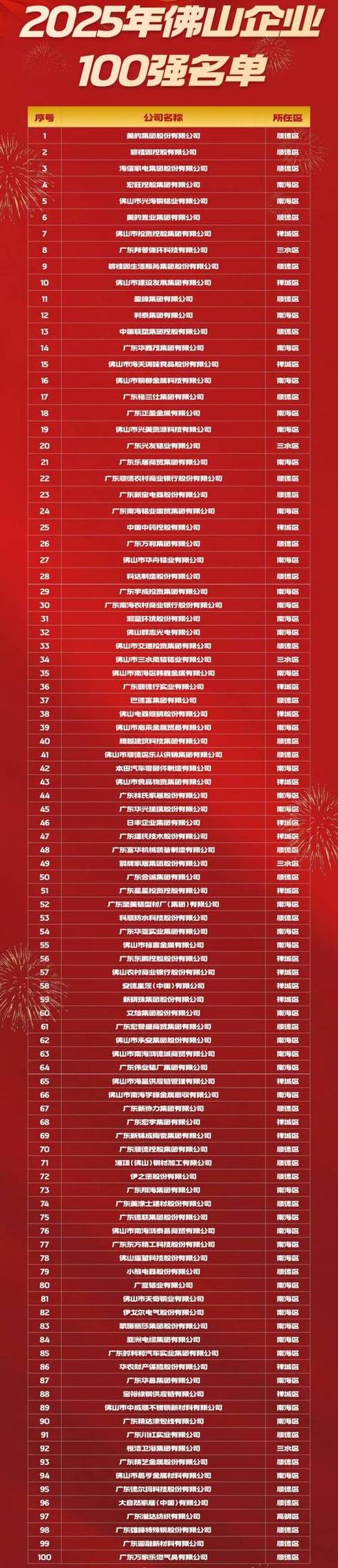 佛山SEO哪家更优，效果显著的首选是哪一家呢？