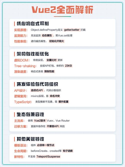 Vue3相较于Vue2，其响应式系统有何全新突破？