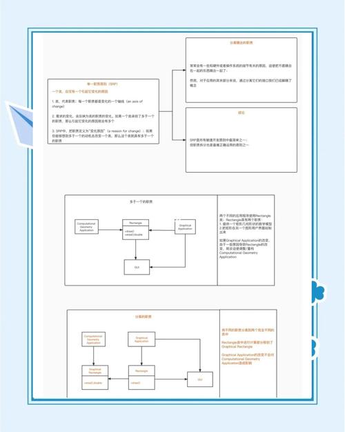 PHP面向对象中单一职责原则(SRP)如何具体应用和解析？