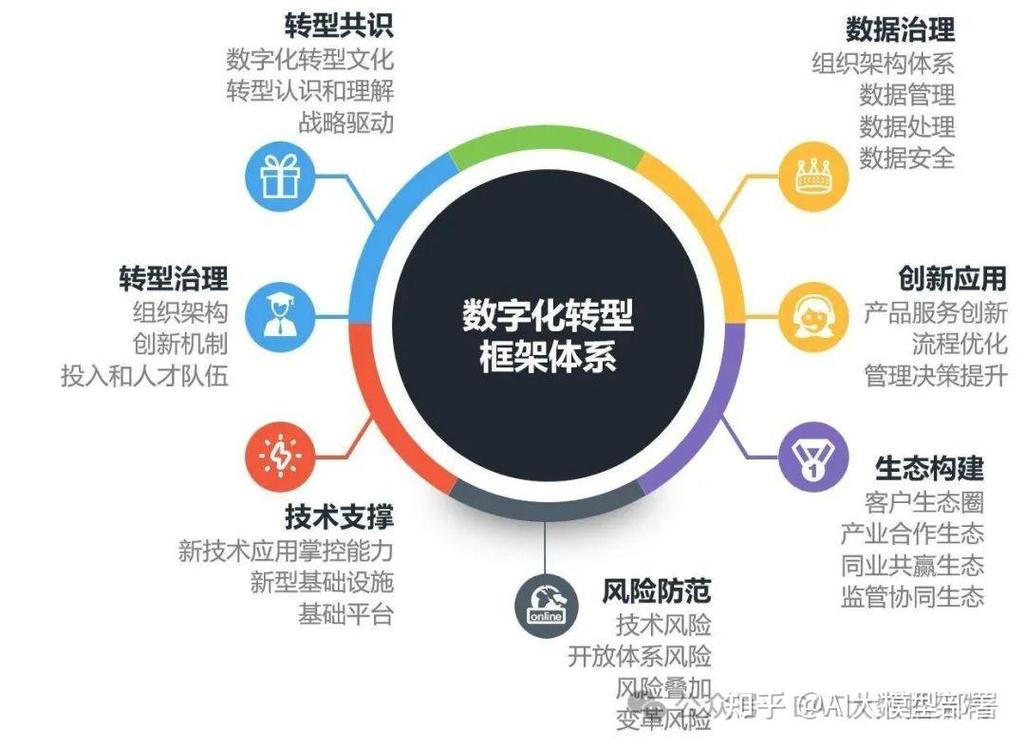 如何通过赋能数字化转型核心科技，驱动企业升级？