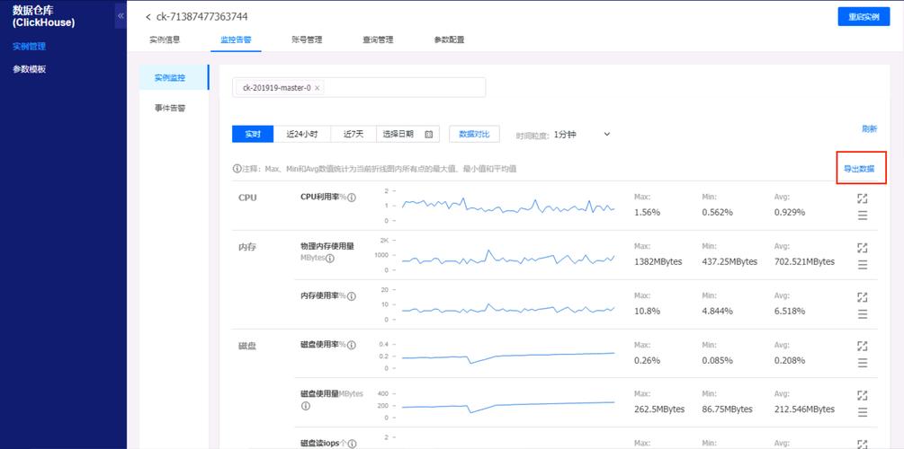 如何通过CI框架实现CodeIgniter的数据导入导出操作示例？