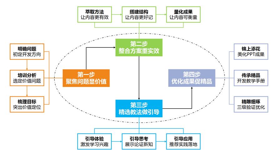 fastAdmin如何实现高效模型验证与视图渲染技巧？