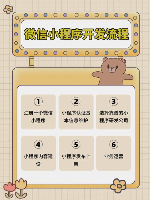 微信小程序开发，是否优先选用最新版呢？