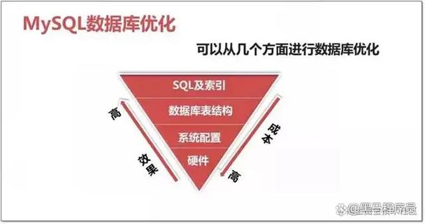 SQL Server 中如何实现有效的异常处理机制？