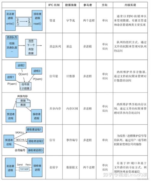 Lua中如何实现进程间通信的多种方法？