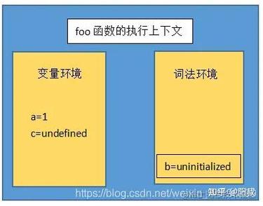 JavaScript ES新特性中，块级作用域是如何实现的？