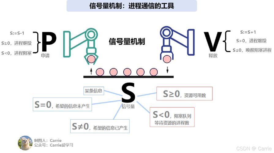 Python中如何判断os.WIFSIGNALED进程是否因信号终止？