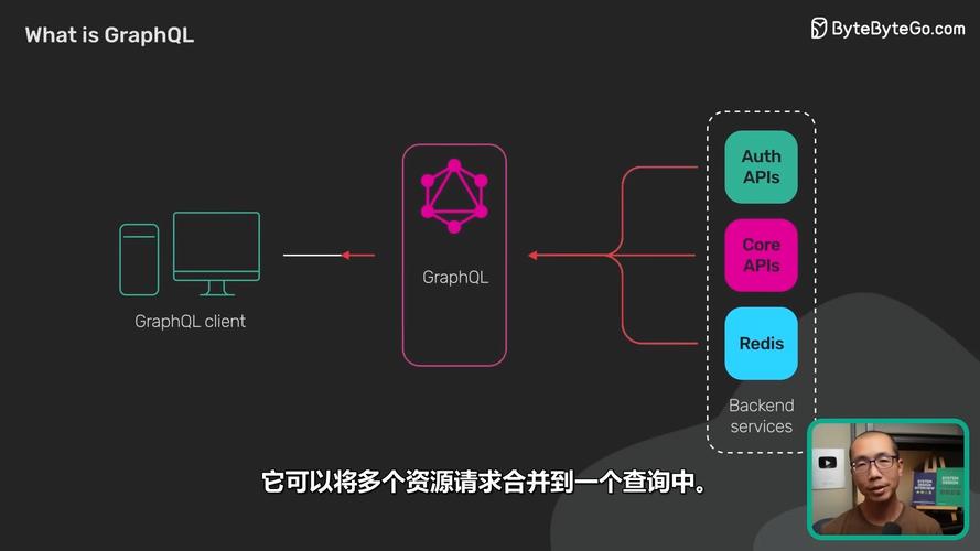 2021.NET Conf China上GraphQL是什么？能详细解释一下吗？