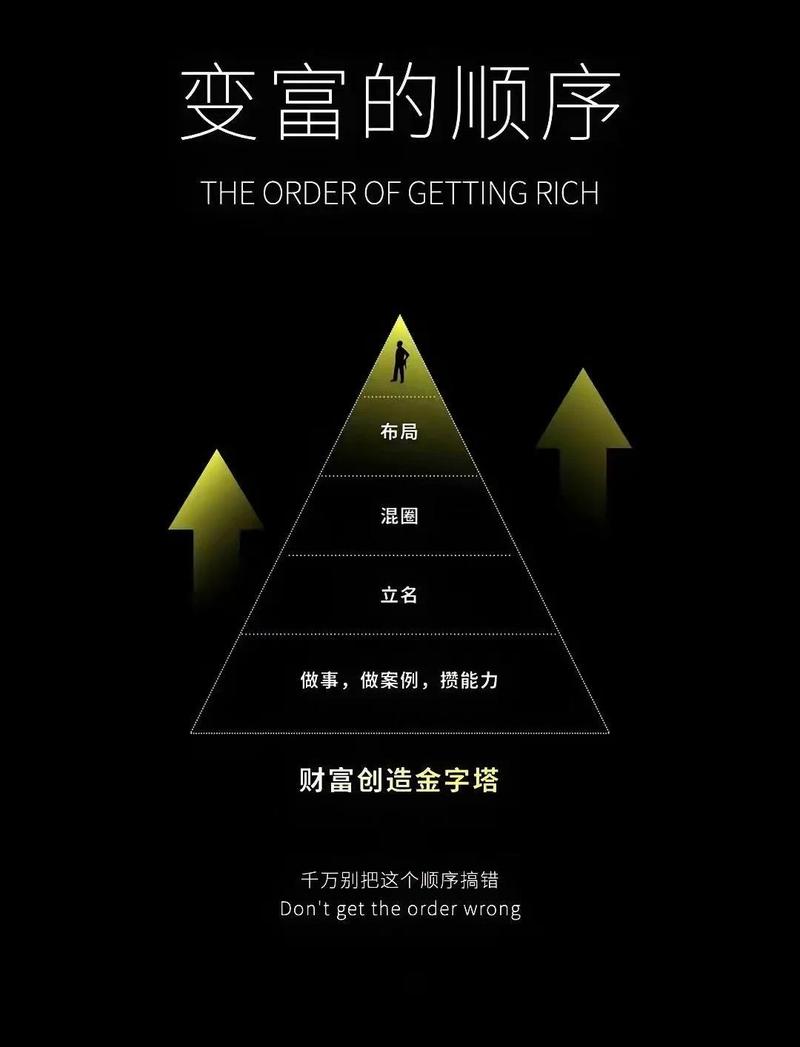 如何通过公众号矩阵掘金术打造个人财富矩阵？
