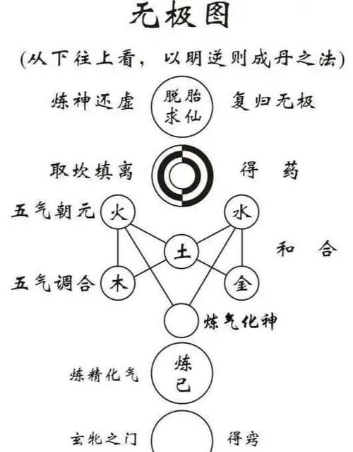 练气期指针指向何方？