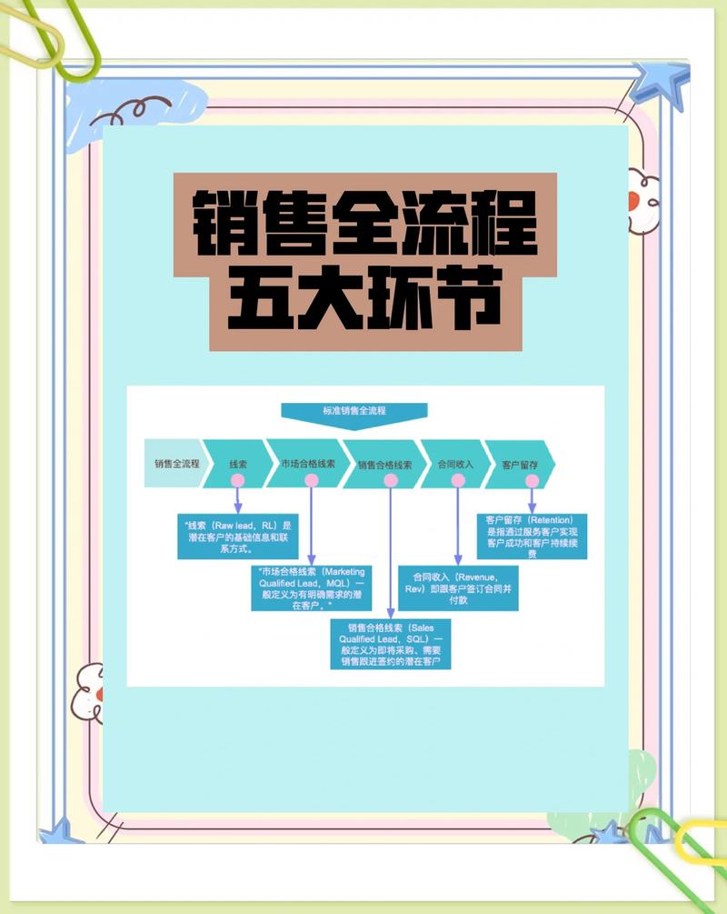 如何快速掌握网络营销入门的五要素？