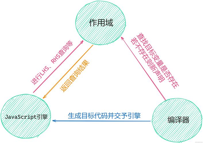 JavaScript块级作用域实现原理及图文解析是怎样的？
