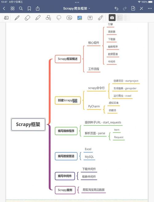 如何高效运用phpspider爬虫框架进行数据抓取？