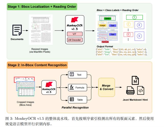如何使用Zend Framework中间件优化图像及多媒体内容处理？