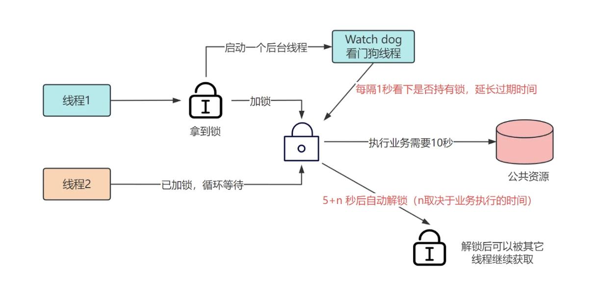 Swoole分布式锁实现原理，如何通过Swoole开发功能详细解析？