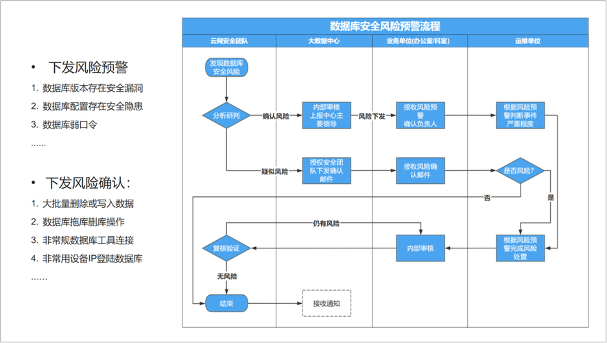 如何制定策略应对phpSpider在网页结构变化时的进阶处理？