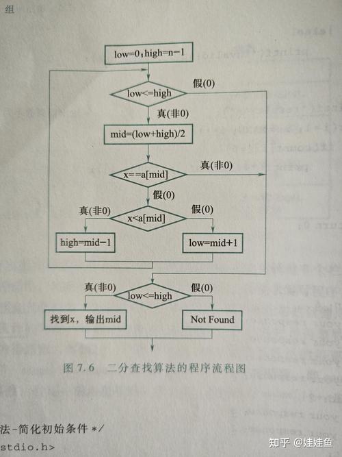 PHP如何实现二分查找算法进行有序表查找？