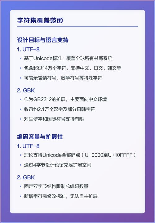 如何处理显示为�的字符，它们不符合Unicode/UTF-8规范？