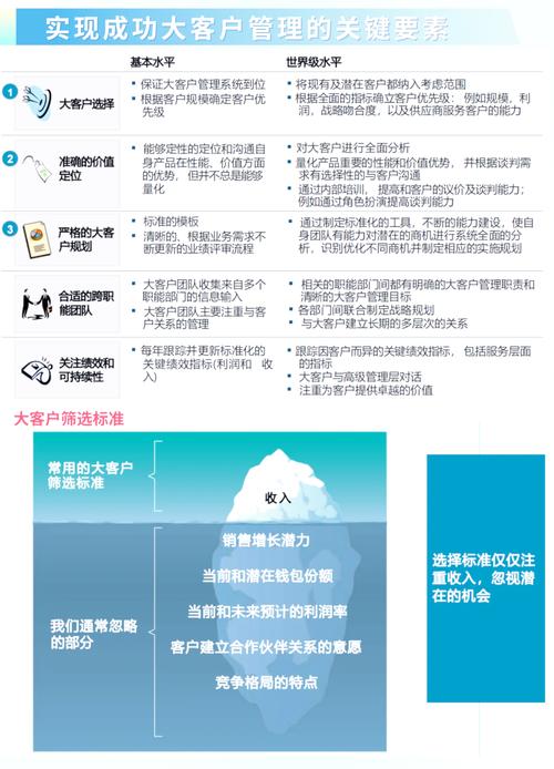 如何通过网站推广最大化企业价值，精准高效触达潜在目标客户群体？