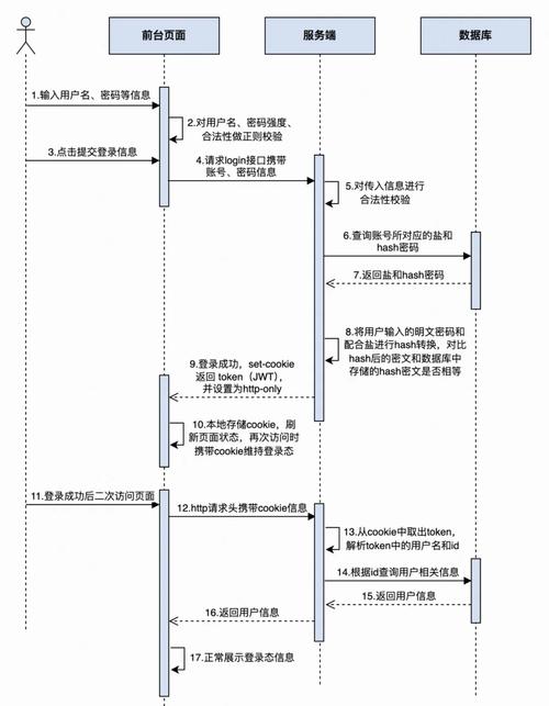 如何通过PHP调用微博API实现微博账号登录功能？