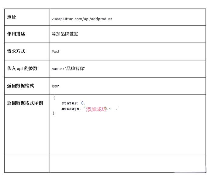Vue中如何使用axios进行delete请求并传递参数？