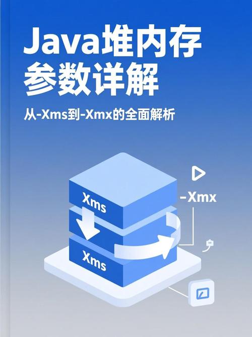 Java服务通常需要多少内存配置？