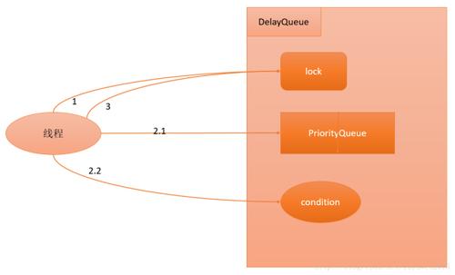 Java中对称加密算法DES、3DES和AES有哪些具体应用场景？