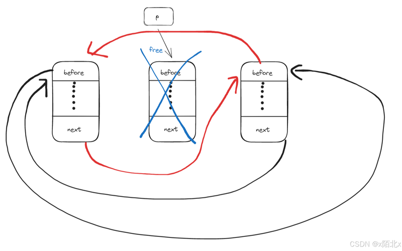 JavaScript中如何实现双向链表的创建与增删查操作实例？
