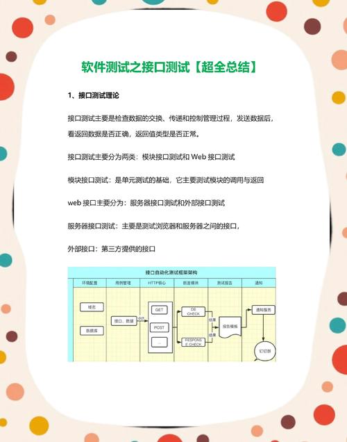 Python接口测试非JSON断言方法探讨，接口测试框架实战篇？