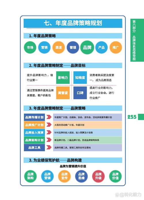 企业如何将网站推广作为提升品牌影响力的核心策略？