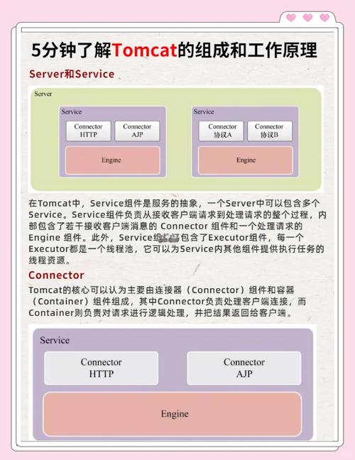 Tomcat服务器软件在处理哪些web相关概念时发挥关键作用？
